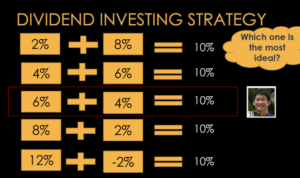 Dividend strategy growth investing yield expanding model