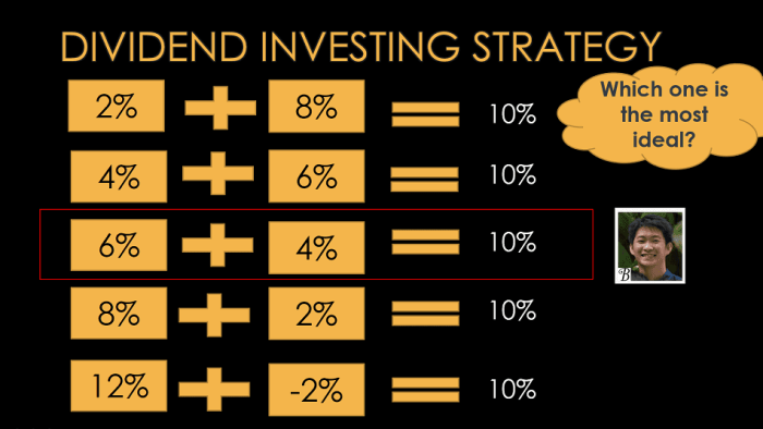 Dividend strategy growth investing yield expanding model