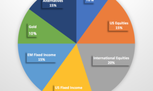 Asset allocation