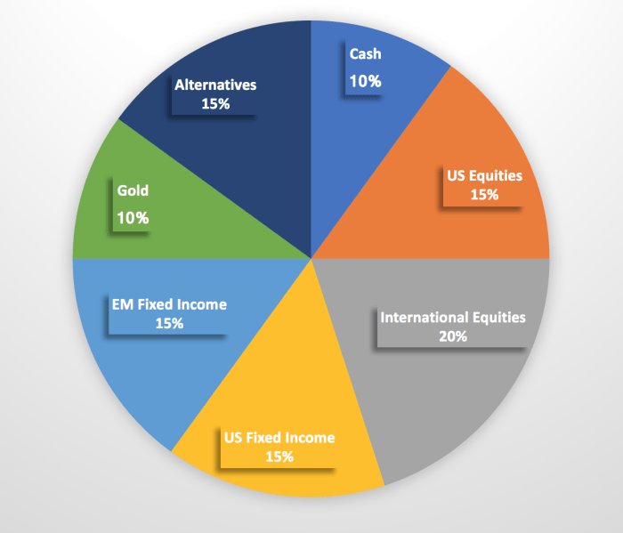 Asset allocation