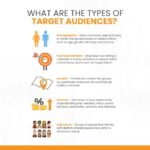 Understanding Audience Demographics