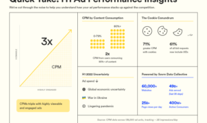 Using Data to Improve Ad Performance