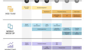 Developing a Product Roadmap