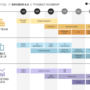 Developing a Product Roadmap