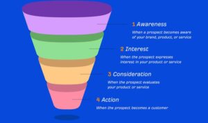 Understanding Marketing Funnels