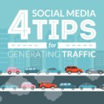 Generating Traffic with Social Media