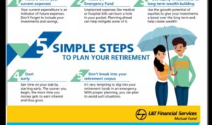 Financial planning for retirement