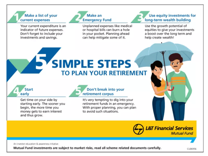 Financial planning for retirement