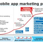 Developing a Mobile Marketing Strategy