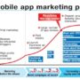 Developing a Mobile Marketing Strategy