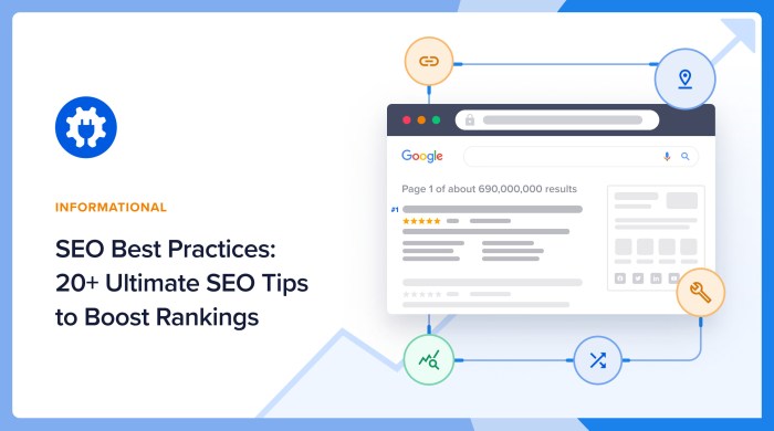 SEO Best Practices